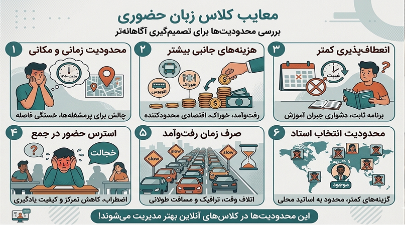 معایب کلاس زبان حضوری