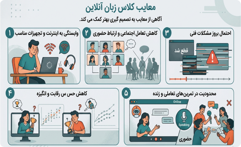 معایب کلاس زبان آنلاین